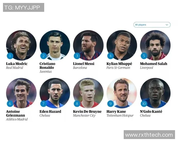 全球最具气势的足球明星排行榜揭晓谁将荣登巅峰之位